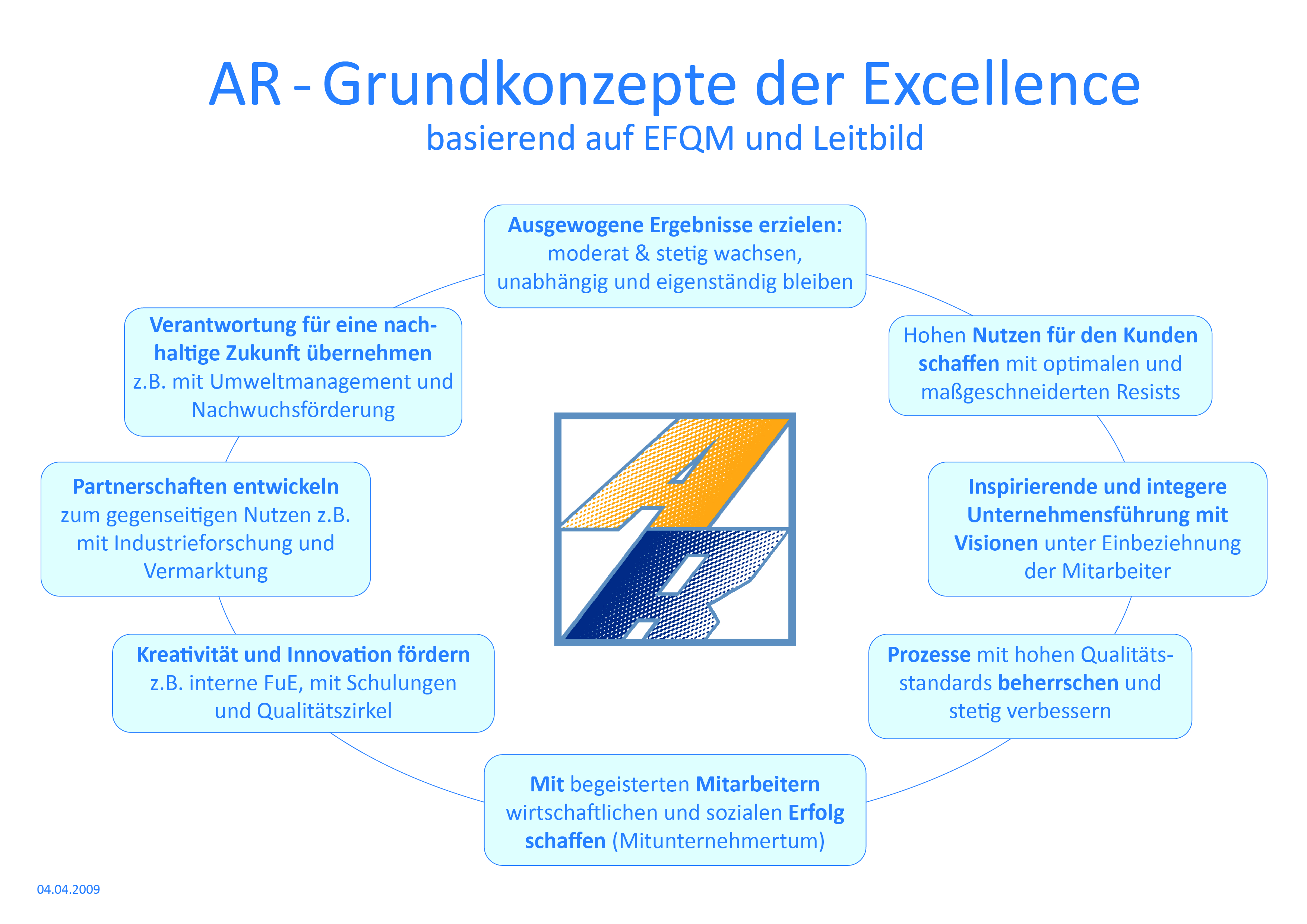 IVAM Blog - Vom Employee Buyout Zur Business Excellence